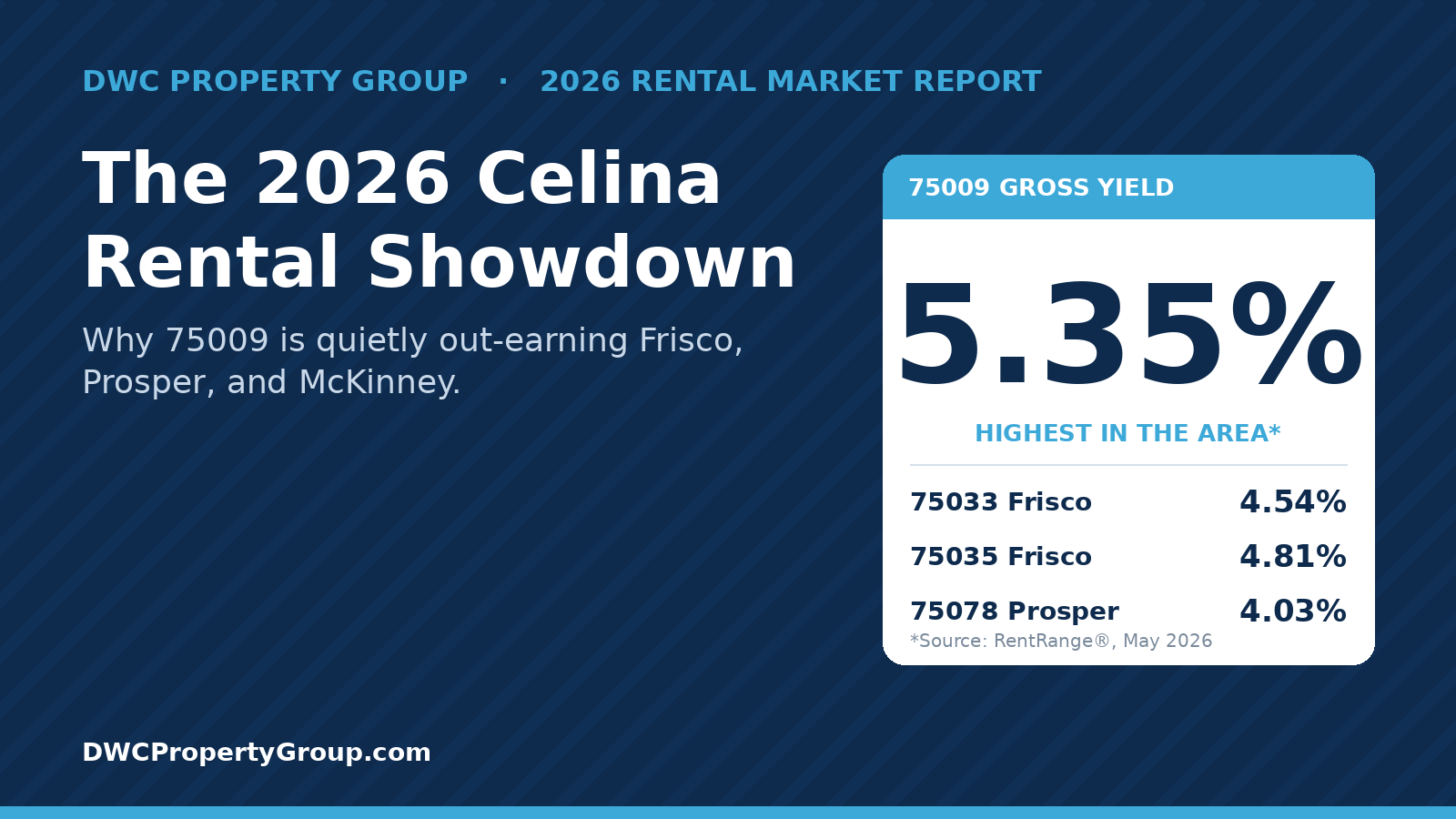 Celina vs. Frisco vs. Prosper vs. McKinney: The 2026 Rental Showdown North Texas Landlords Need to See